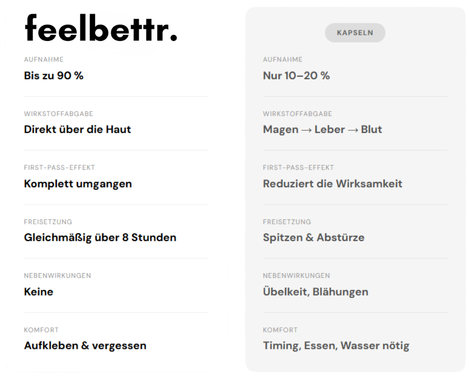 feelbettr. - MB Patch